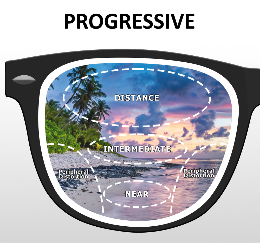 Progresif View Vision Lab Services - Your one stop prescription lens shop ...