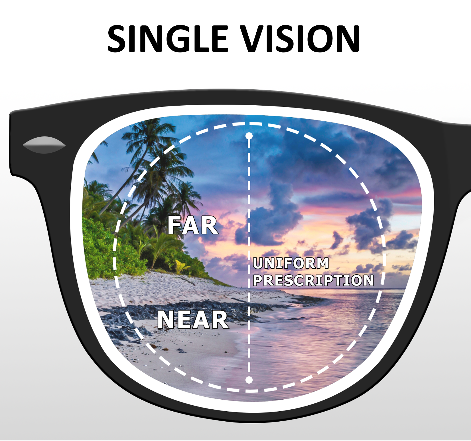 Vision Lab Services Your one stop prescription lens shop